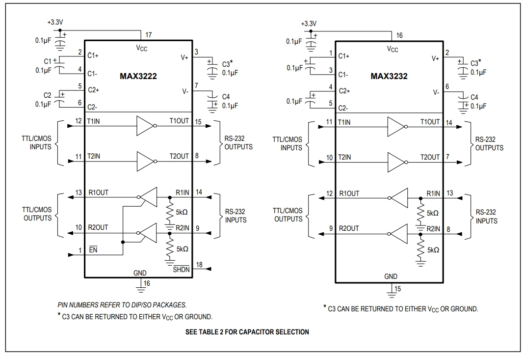 MAX3232CUE T